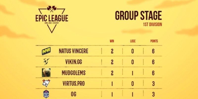 Cá Cược Dota 2 EPIC League: Sức Hút Khó Cưỡng Cùng Jun88 2 Jun88king Com - Trang Chủ Jun88.com #1 Việt Nam Cá cược Dota 2 EPIC League cùng với những đội tuyển đỉnh cao nhất 2024