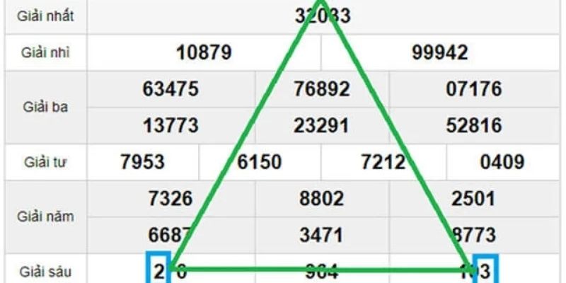 Soi Cầu Tam Giác - Bí Quyết Chuẩn Xác Dự Đoán Đỉnh Cao 1 Jun88king Com - Trang Chủ Jun88.com #1 Việt Nam Phương pháp soi cầu tam giác hữu hiệu cho mọi người