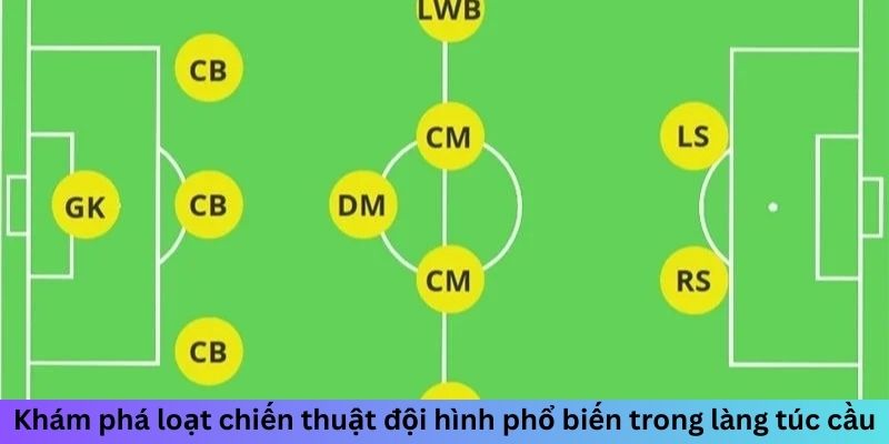 Các Vị Trí Bóng Đá - Tìm Hiểu Vai Trò Của Mỗi Cầu Thủ 3 Jun88king Com - Trang Chủ Jun88.com #1 Việt Nam Khám phá loạt chiến thuật đội hình phổ biến trong làng túc cầu