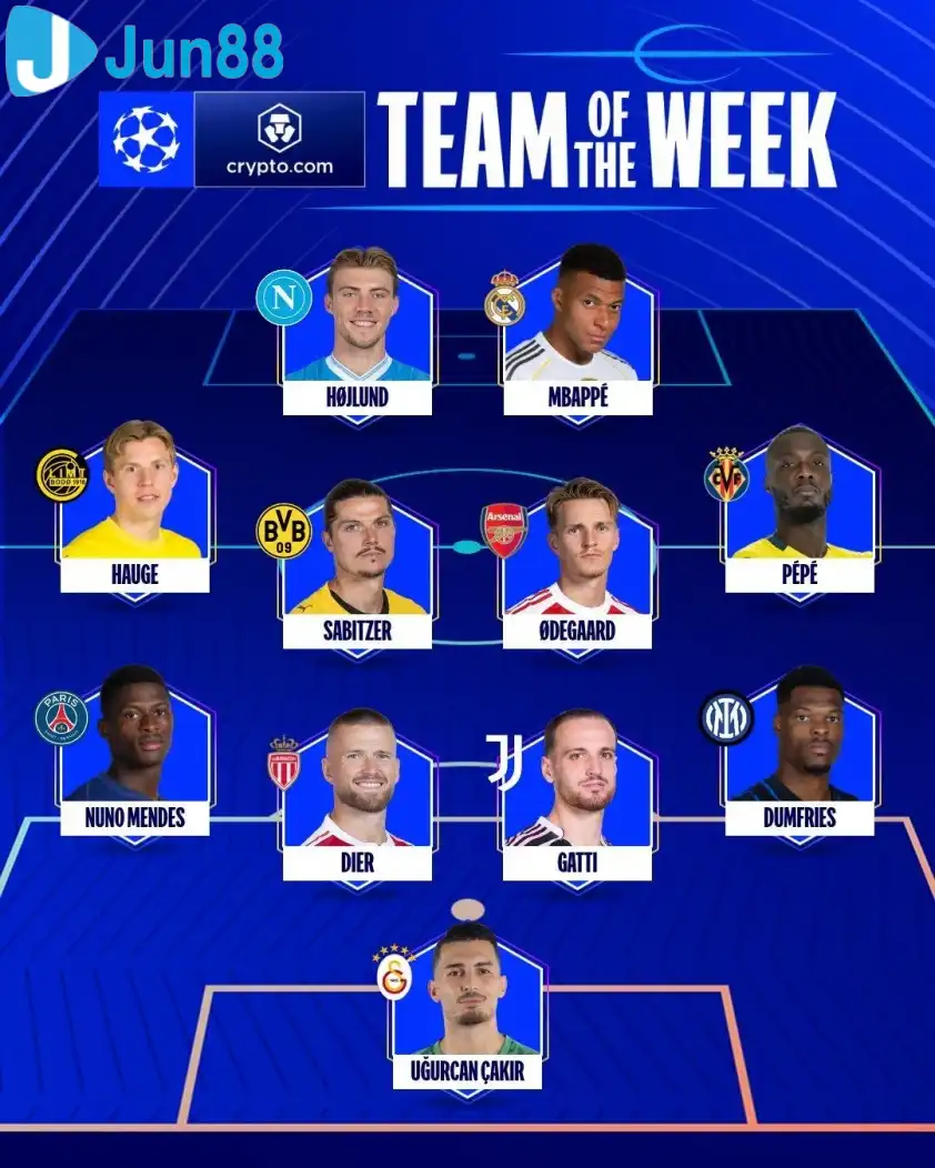 Đội hình tiêu biểu của vòng 2 League Phase UEFA Champions League 2025/26 (Ảnh: UEFA). Đội hình tiêu biểu của vòng 2 League Phase UEFA Champions League 2025/26 (Ảnh: UEFA).