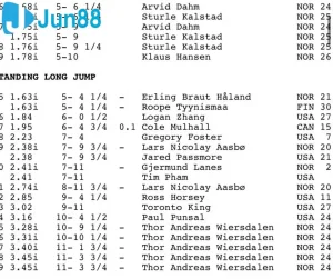 grreakjwcaa9gwq 69043321a78e9 Jun88king Com - Trang Chủ Jun88.com #1 Việt Nam