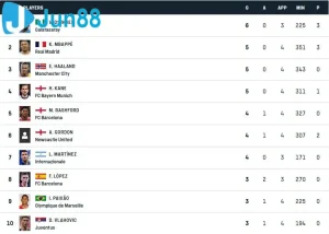 top scorers champions league 690c1c16b8395 Jun88king Com - Trang Chủ Jun88.com #1 Việt Nam