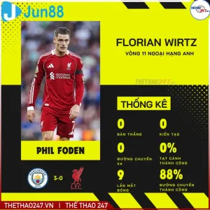 wirtz 691159c0ac782 Jun88king Com - Trang Chủ Jun88.com #1 Việt Nam